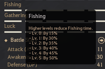 Fishing stat tooltip listing time reductions from 15% at level 0 to 50% at level 5
